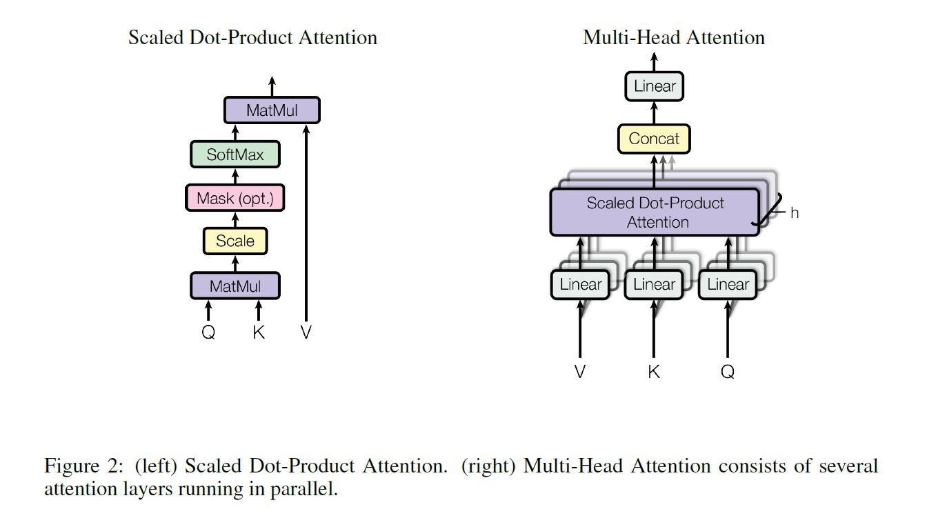 Scaled Dot-Product and Multi-Head Attention